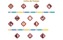 Linha do Tempo